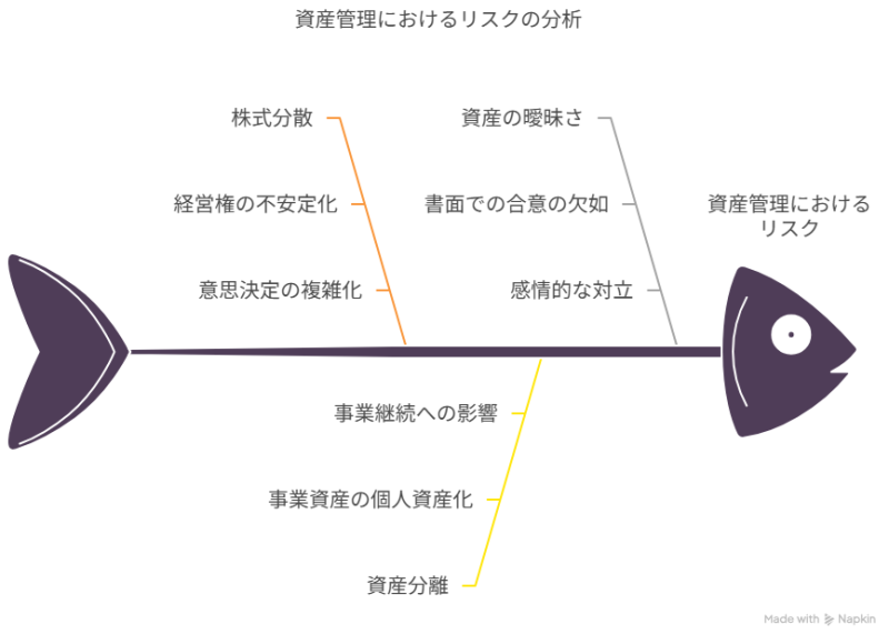 pb col 5b
