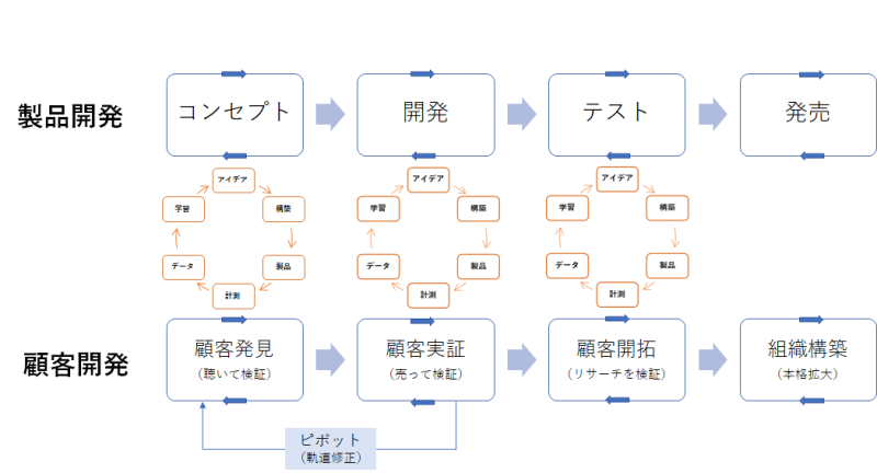 business creation3