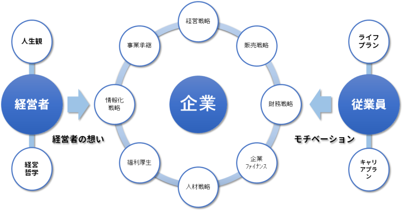 平野経営法務事務所の経営指針、経営者、企業、従業員