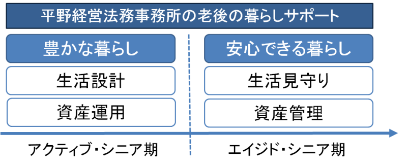 gyo inheritance 1a