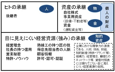 経営を後継者に円滑にバトンタッチしたい経営者のために